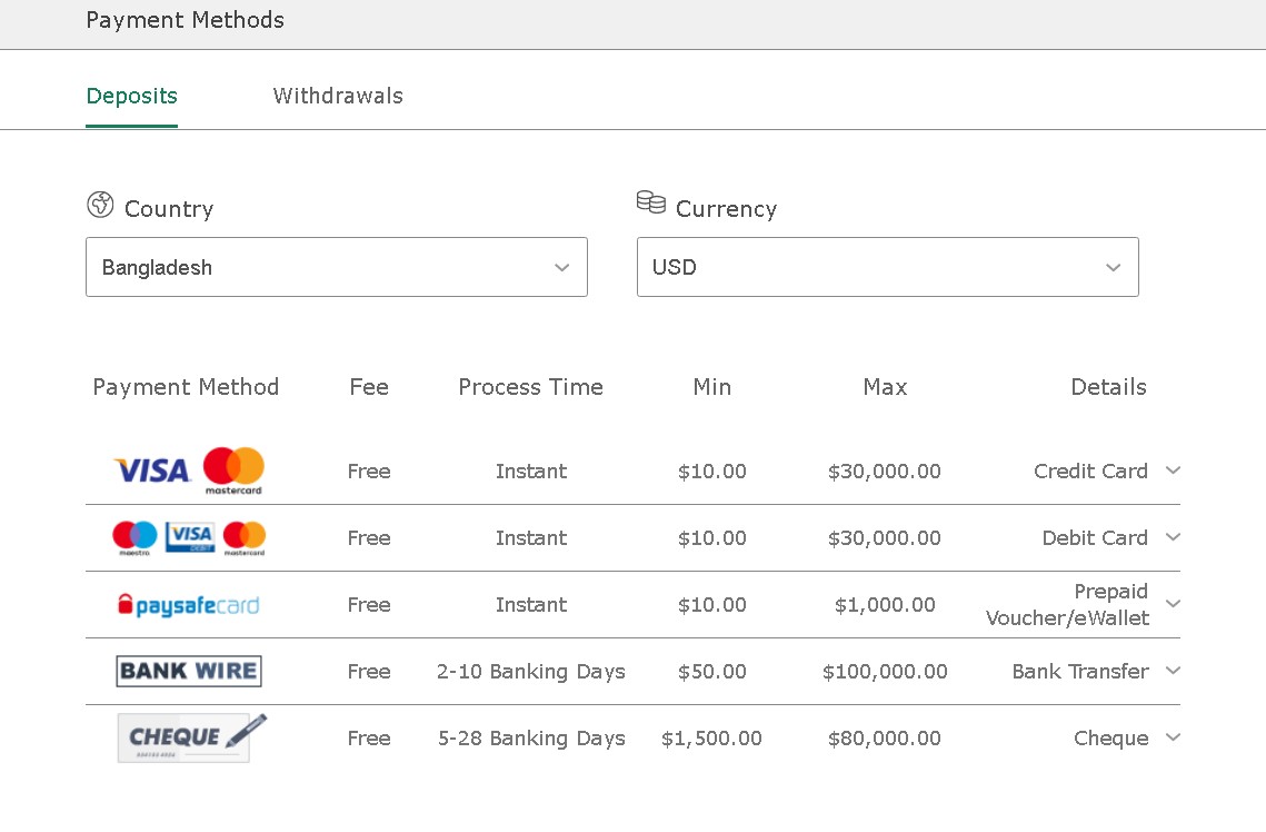 Bet365 Bangladesh payment methods